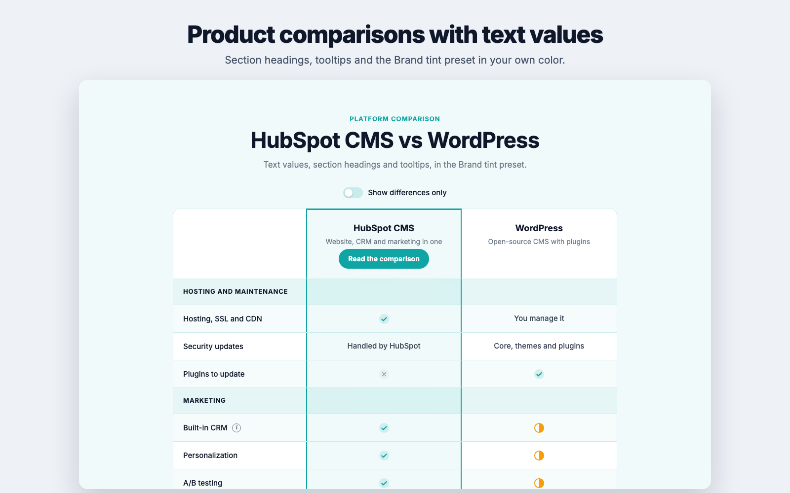 Product comparison